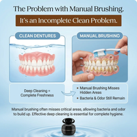 CLINORA DENTURE DOME